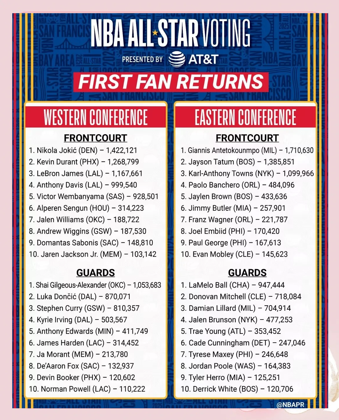 包含精彩绝伦:全明星周末为球迷呈现超值精彩的词条