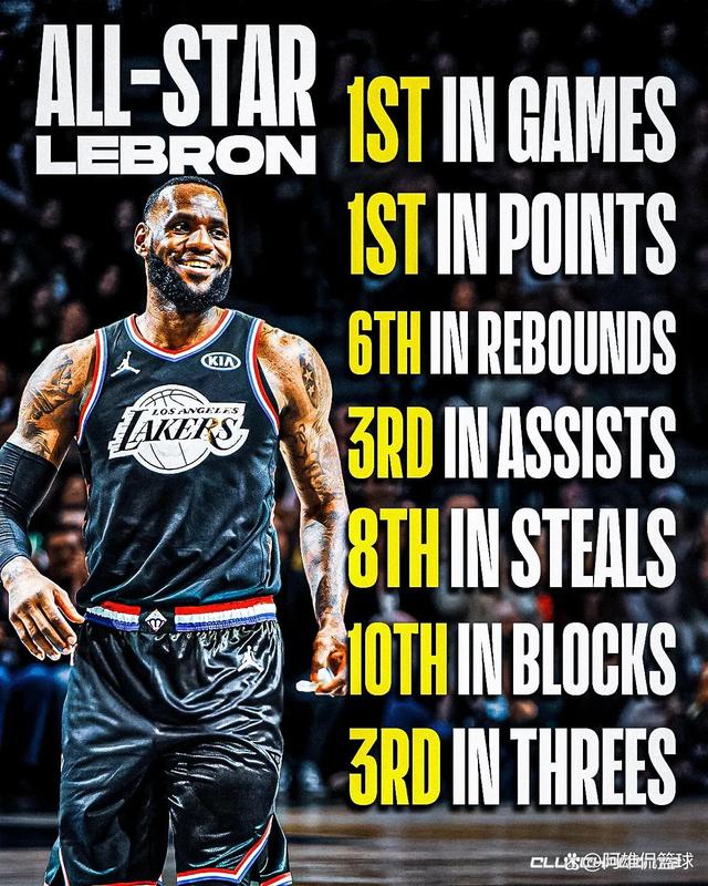 全明星篮球赛收官，詹姆斯领军获胜