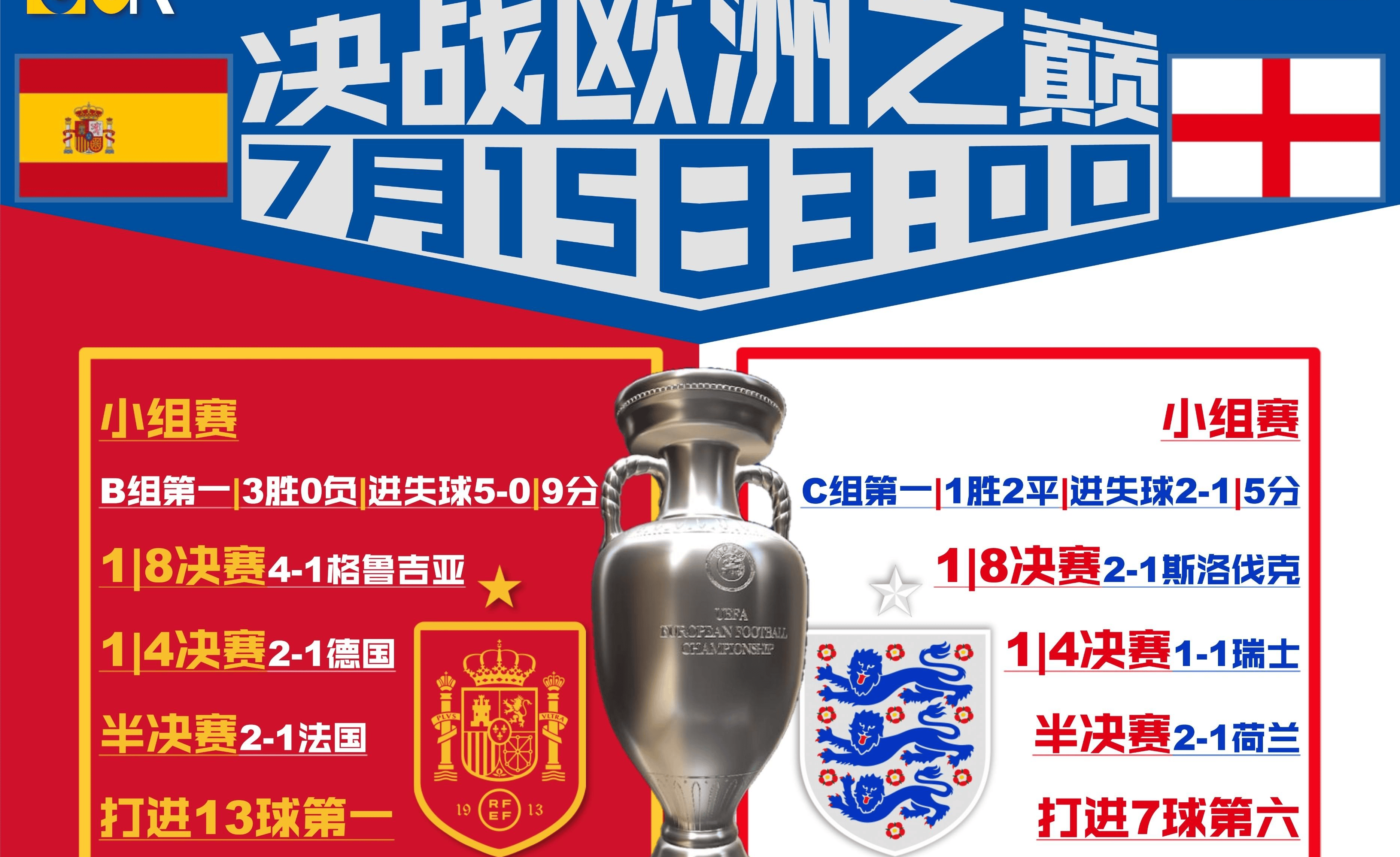 英格兰胜瑞典，顺利晋级欧洲杯半决赛的简单介绍