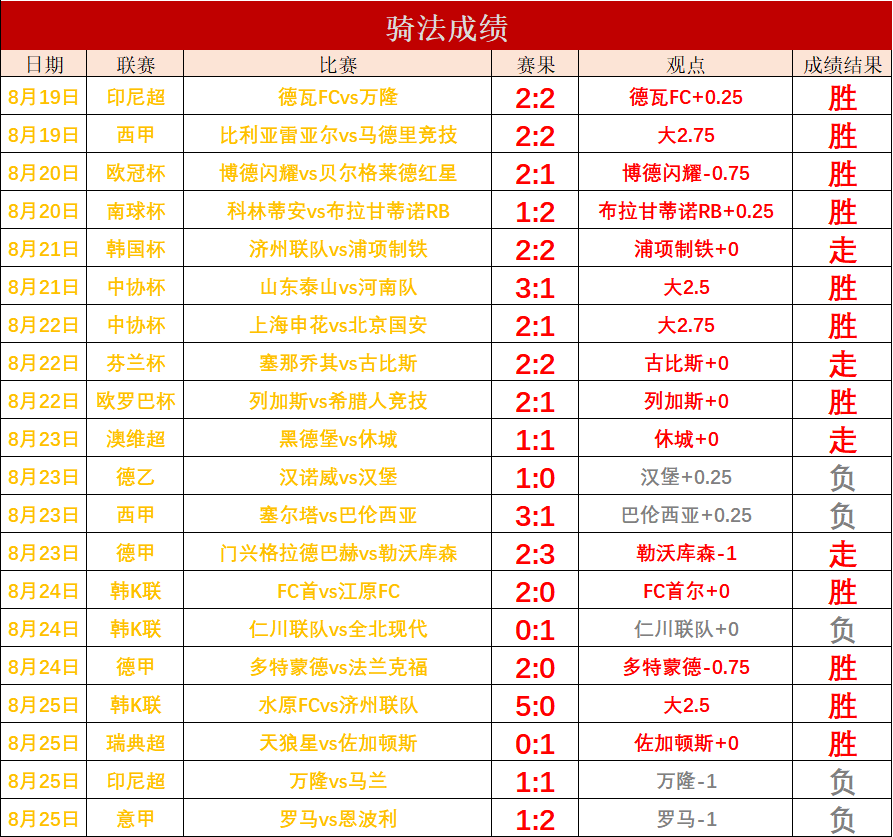 瑞典队客场战平，积分榜上略显不足的简单介绍