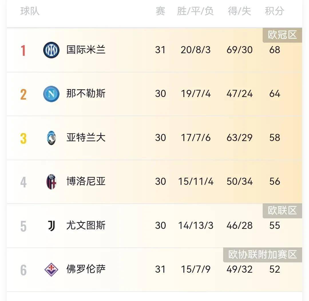 马德里竞技客场爆冷击败瓦伦西亚，保住西甲前四位置的简单介绍