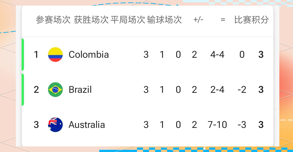 亚运女足决赛激战！巴西女足压阵争冠