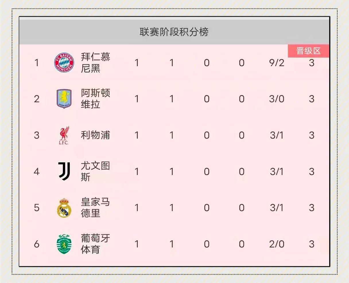 皇家马德里沉甸甸胜利超越拜仁的简单介绍