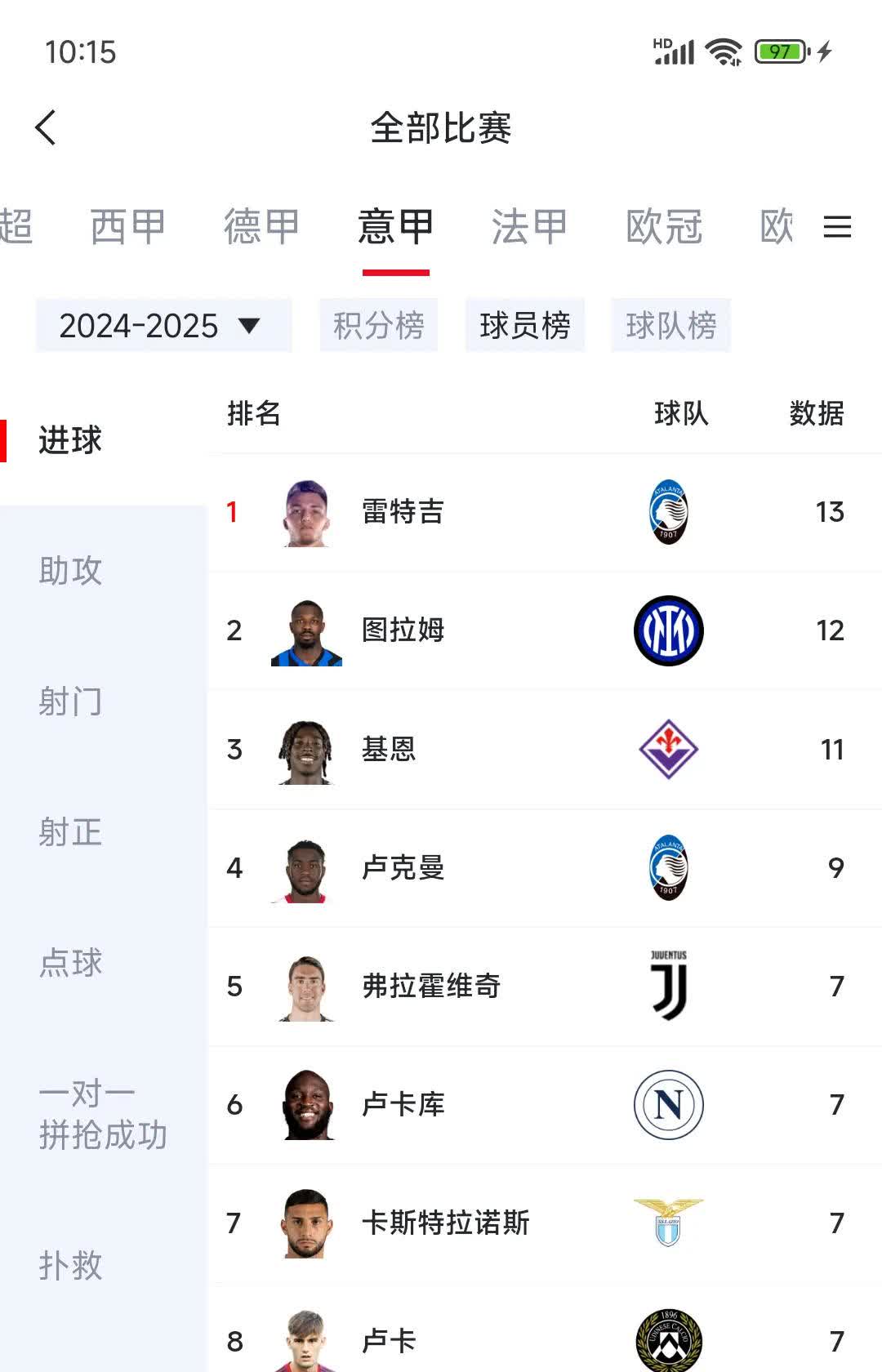 人气榜单!足球巨星当选年度最佳射手的简单介绍 人气榜单!足球巨星当选年度最佳射手的简单介绍