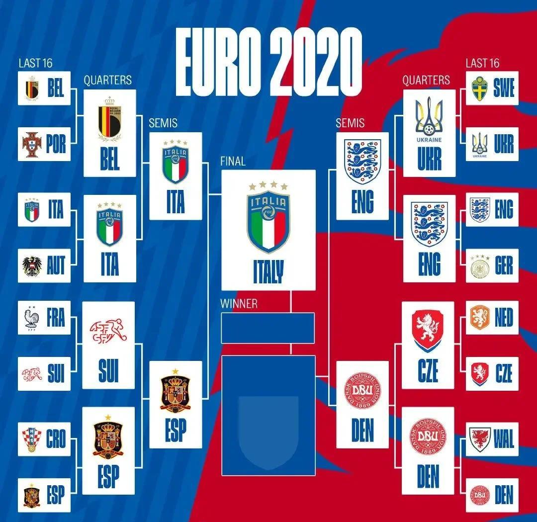 决赛对阵：西班牙对阵巴西点球大战