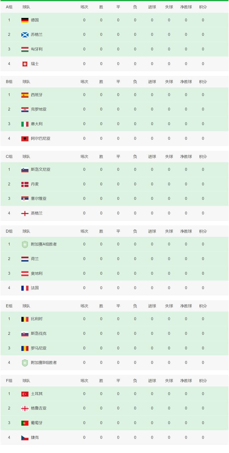 包含斯洛文尼亚扫除障碍，欧洲杯夺冠几率大增的词条