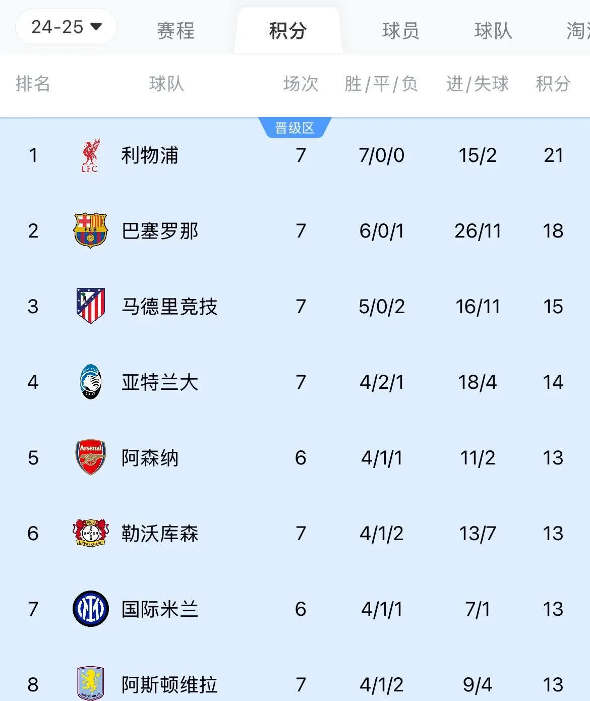 巴塞罗那主场战平利物浦，小组领跑的简单介绍