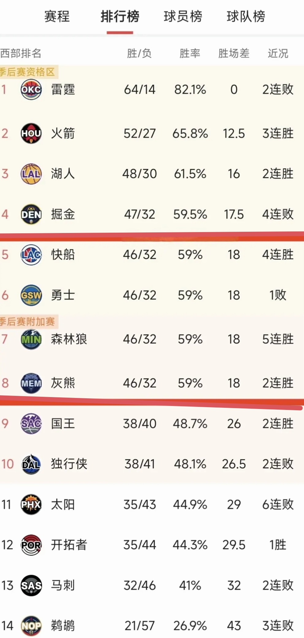 关于莱比锡红牛险胜洛杉矶湖人，哈兰德打破历史纪录焦点之战半决赛，技惊四座的信息