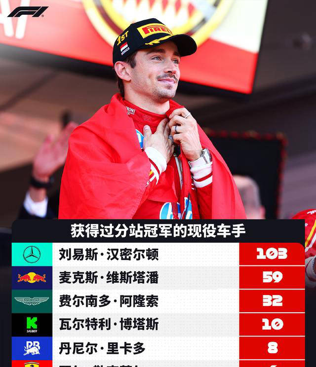 红牛车队轻取红牛二队，勒克莱尔刷新纪录的简单介绍