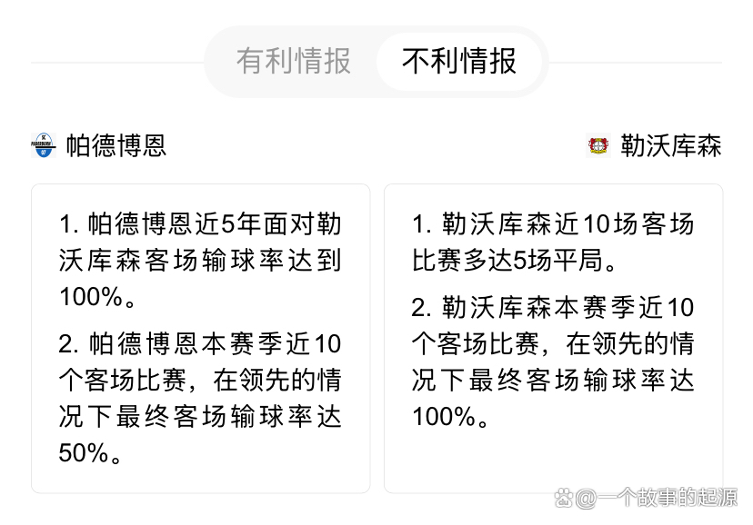 世界排名争夺战焦点战，马赛巅峰对决胜出勒沃库森